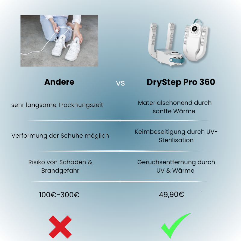 DryStep Pro 360 – Der Gamechanger für frische Füße