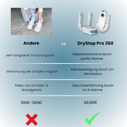 DryStep Pro 360 – Der Gamechanger für frische Füße